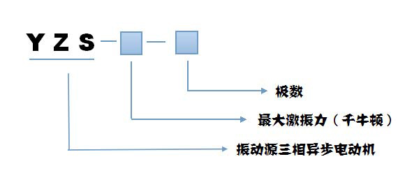yzs振動(dòng)電機(jī)規(guī)格型號說明