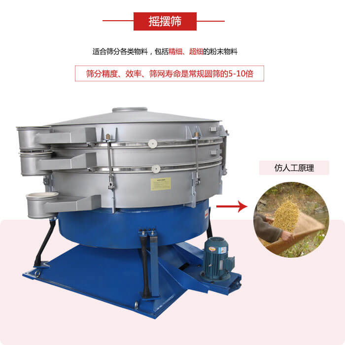 搖擺篩人工模仿篩分常量大，磨損程度小等特點展示圖
