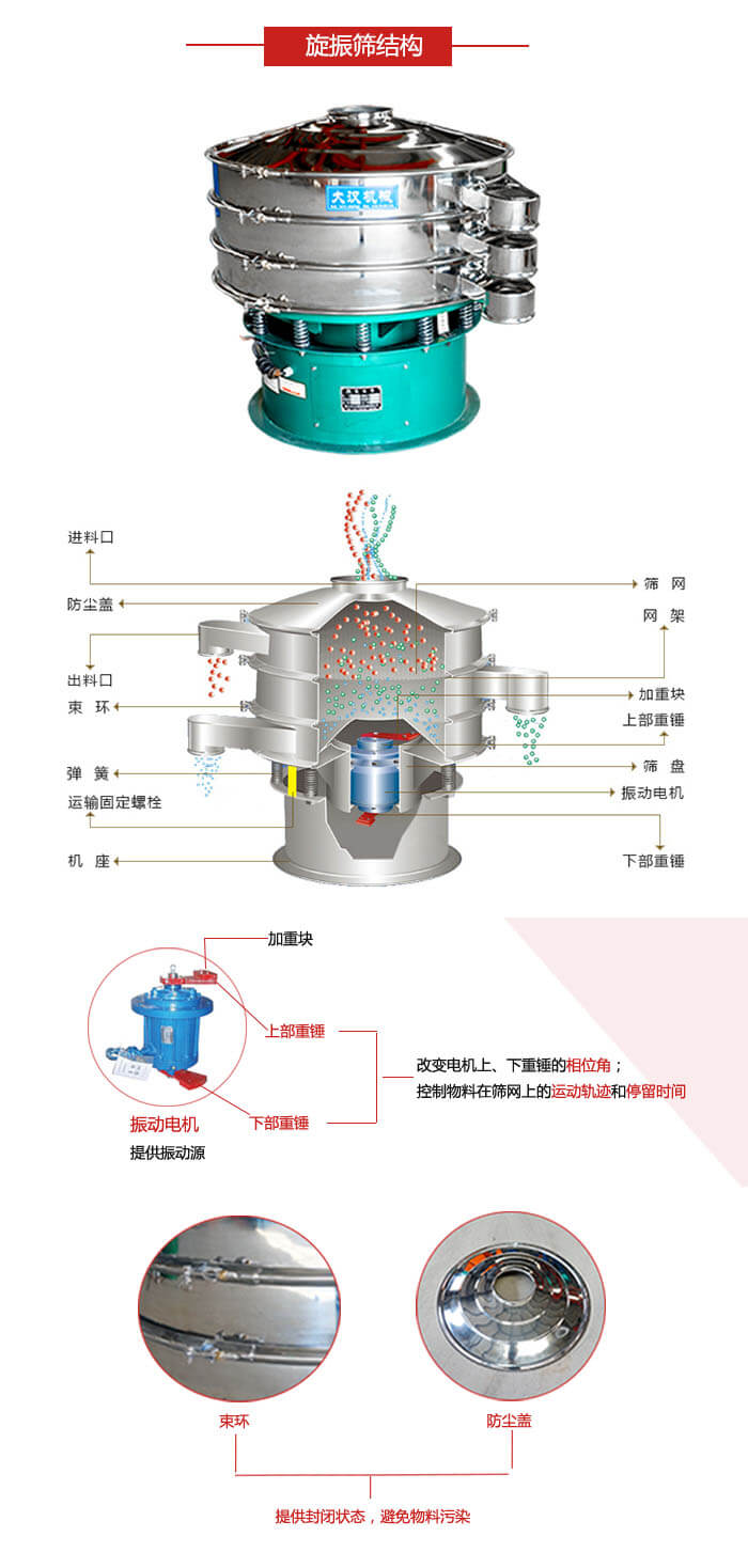 圓篩機結構展示：進料口，出料口，篩網(wǎng)，網(wǎng)架，束環(huán)，彈簧，篩盤等