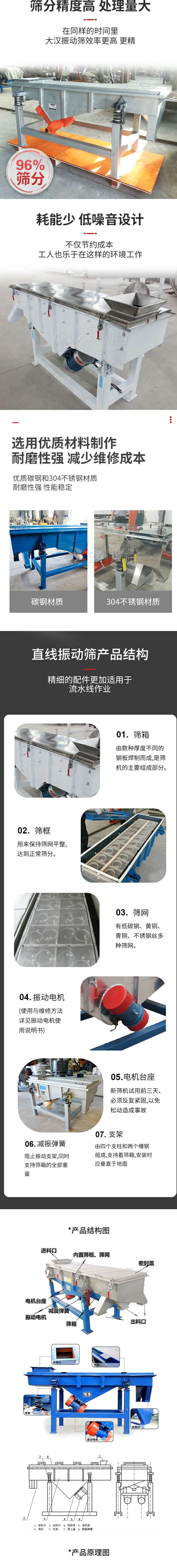 直線振動(dòng)篩篩分特點(diǎn):篩分精度可達(dá)96%,處理量大,耗能少,低噪音設(shè)計(jì)不僅節(jié)約成本,共二年也樂(lè)于在這樣的環(huán)境工作。選用優(yōu)質(zhì)材料制作,耐磨性強(qiáng),減少維修成本,多采用優(yōu)質(zhì)碳鋼和304不銹鋼材質(zhì),那么性強(qiáng),性能穩(wěn)定。 直線振動(dòng)篩產(chǎn)品結(jié)構(gòu):1,篩箱:有數(shù)種厚度不同的鋼板焊制而成,是篩機(jī)的主要組成部分。2,篩框:用來(lái)半尺篩網(wǎng)平整達(dá)到正常篩分。3,篩網(wǎng):有低碳鋼,黃銅,青銅,不銹鋼絲多種篩網(wǎng)。4,振動(dòng)電機(jī)(使用與維護(hù)方法詳見(jiàn)振動(dòng)電機(jī)使用說(shuō)明書(shū))5,電機(jī)臺(tái)座新篩機(jī)試用前三天必須反復(fù)緊固,以免松動(dòng)造成事故。6,減振彈簧:阻止振動(dòng)支架,同時(shí)支持篩箱的全部重量。7,支架:有四個(gè)支柱和兩個(gè)槽鋼組成,支持著篩箱,安裝時(shí)應(yīng)垂直于地面。 產(chǎn)品結(jié)構(gòu)圖:進(jìn)料口,內(nèi)置篩框,篩網(wǎng),密封蓋,電機(jī)臺(tái)座,減震彈簧,振動(dòng)電機(jī),篩箱,出料口。