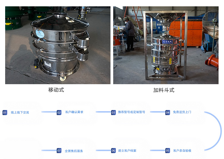 大漢機械不銹鋼旋振篩非標準產(chǎn)品服務流程圖